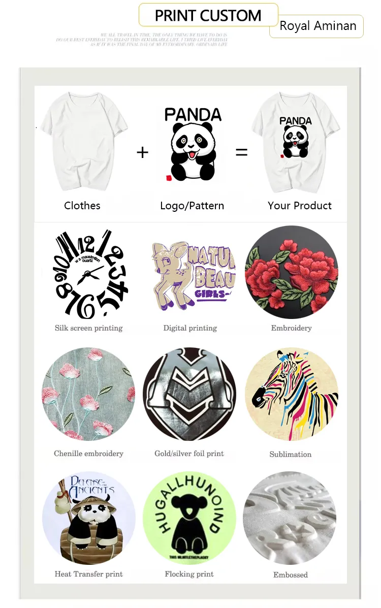 Customization Process