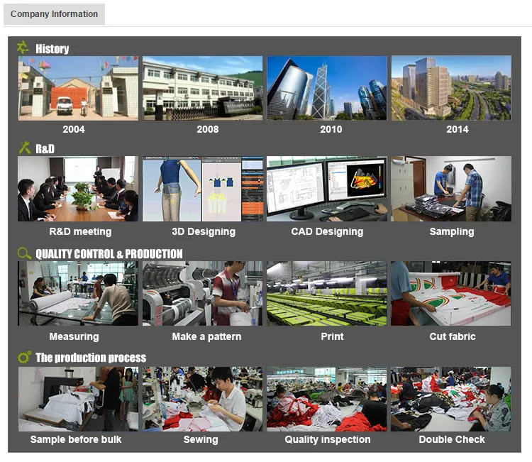 Production Process 4