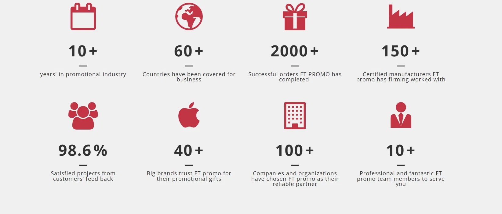 Warehouse and Shipping