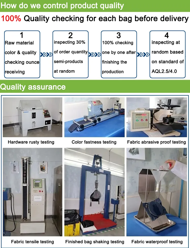 Quality Control Process