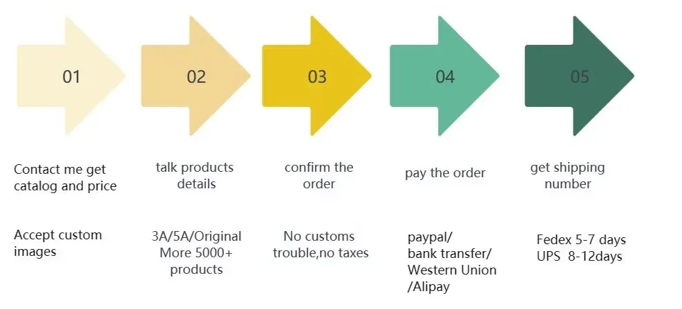 Ordering Process