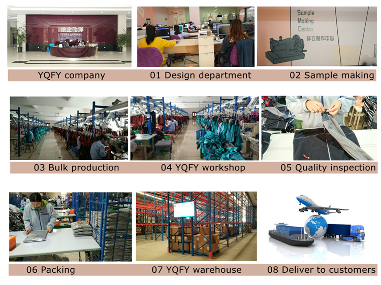 Factory Production Process