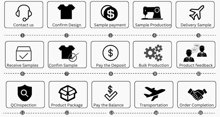 Customization Process