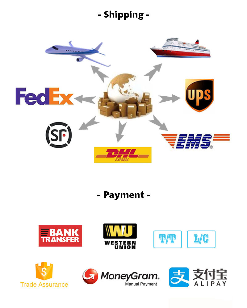 Shipping and Payment Methods