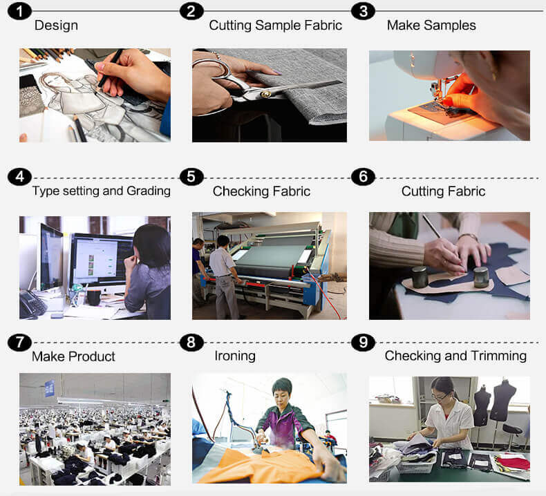 Production Flow Process