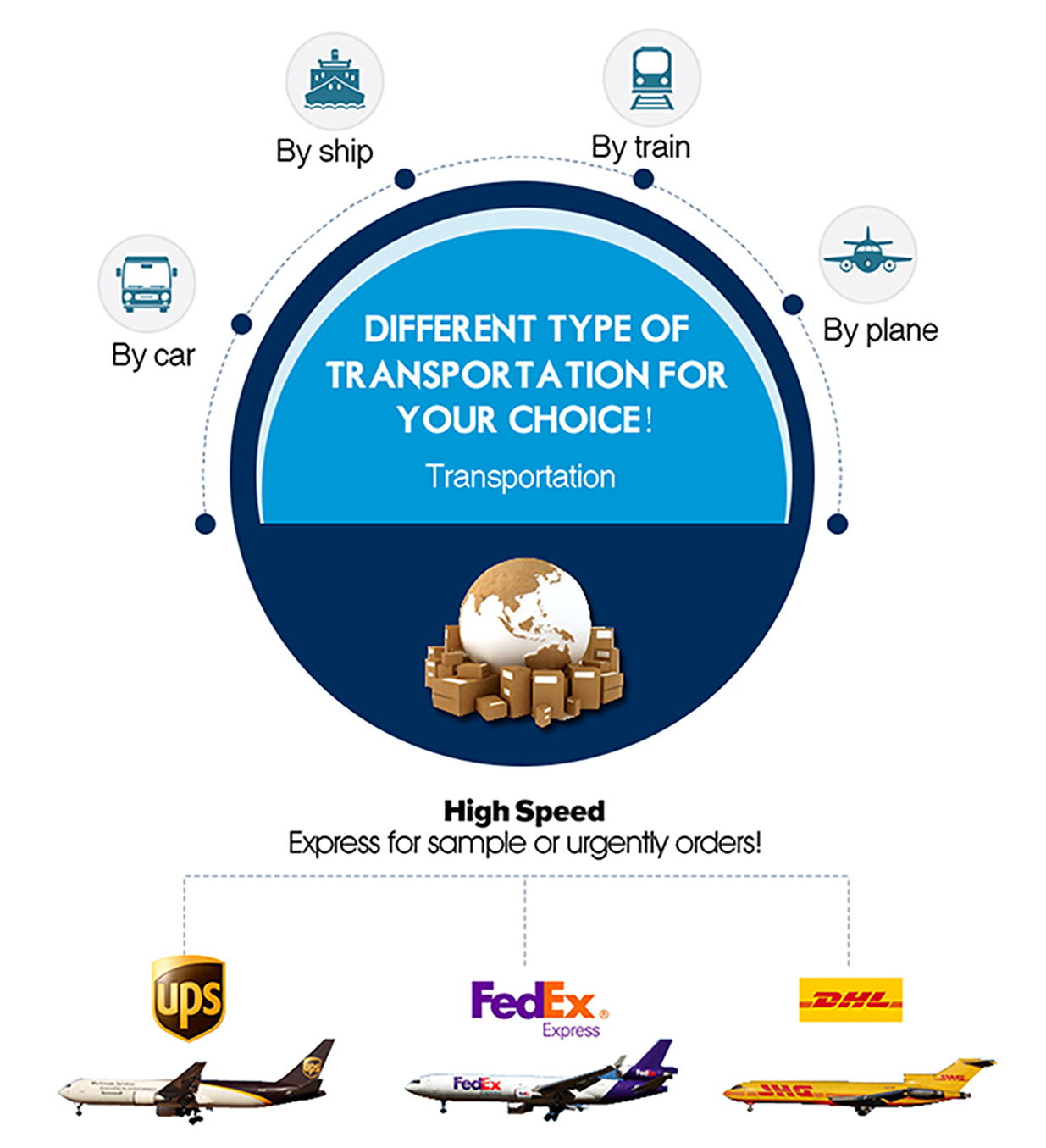 Delivery Methods