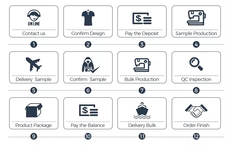 Step by Step Custom Process