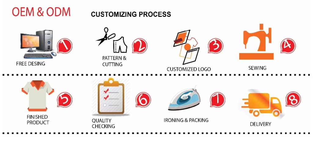 Product Details