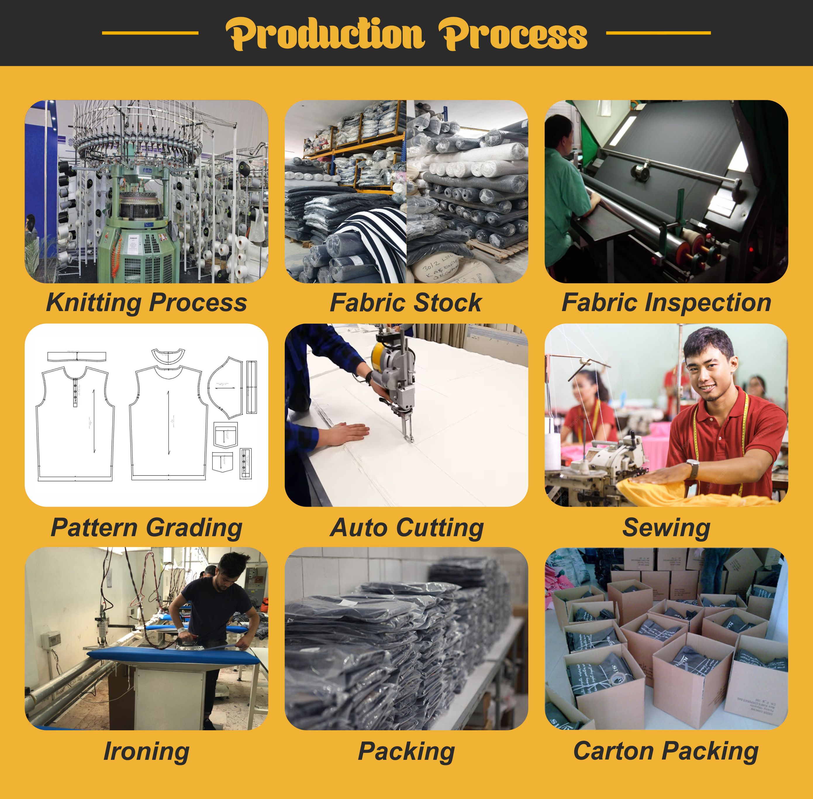 Production Process