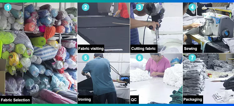 Production Process