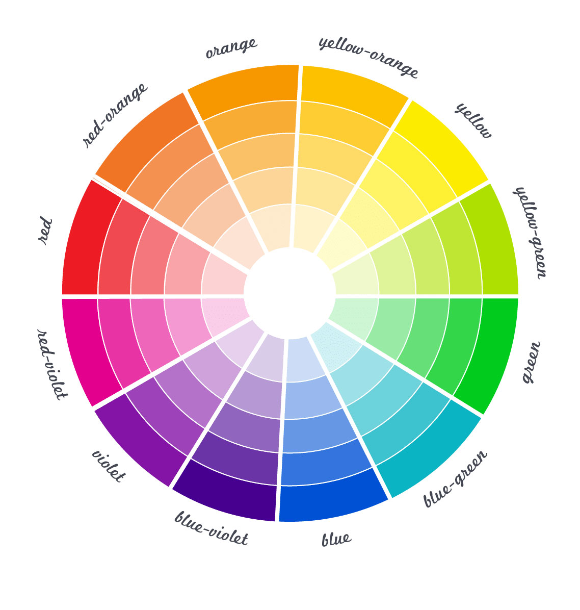 Color Chart