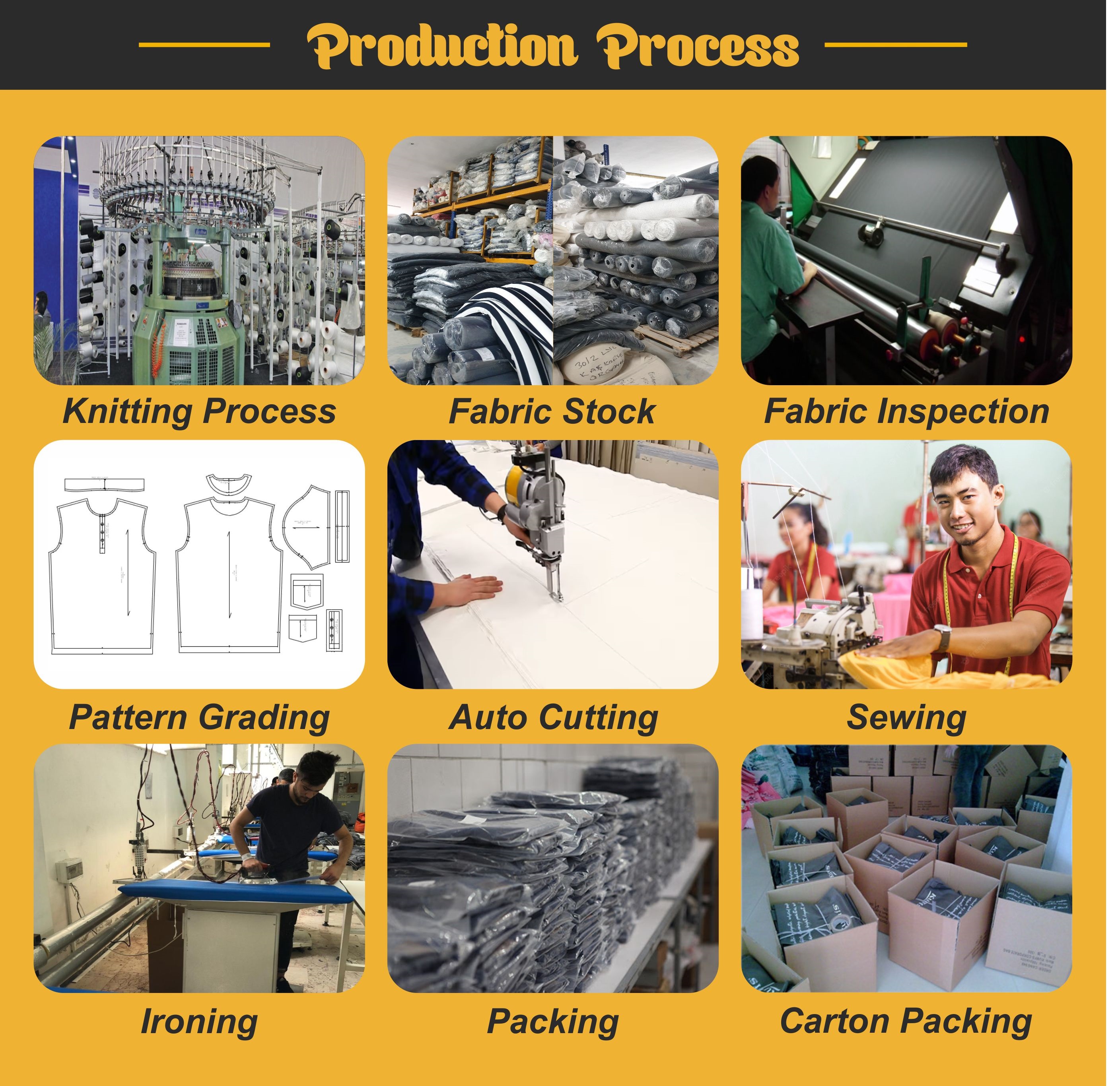 Production View