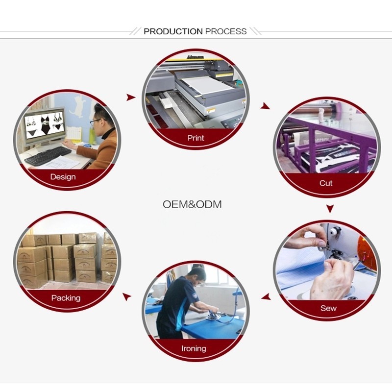 Product Process Steps