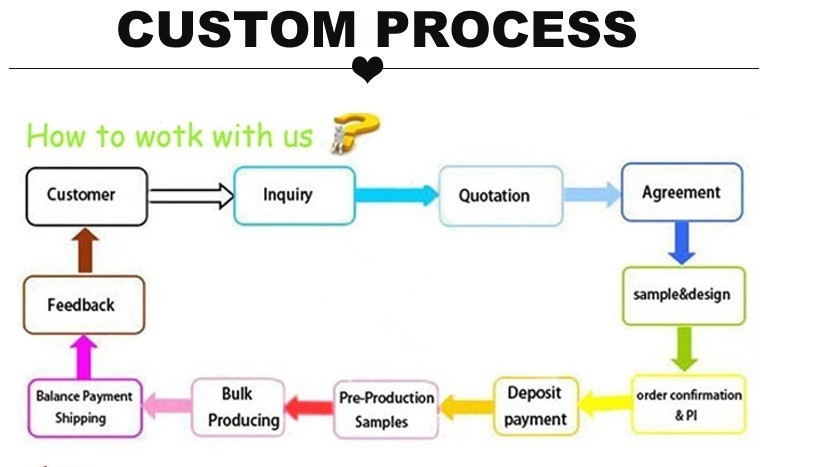 Customer Support and Contact Information