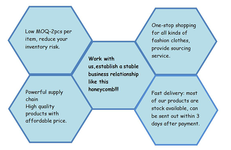 Why Choose Us Quality Check