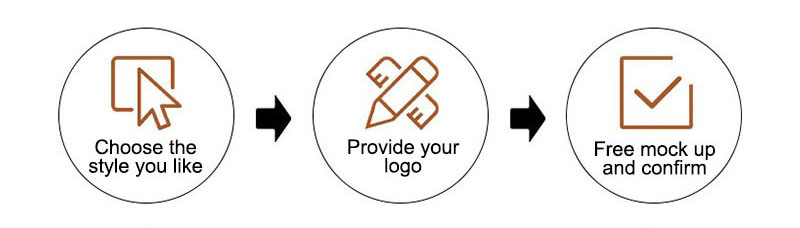 Custom Logo Process