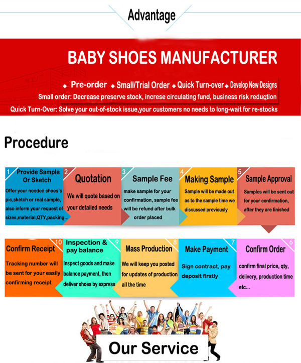 OEM ODM Custom Process