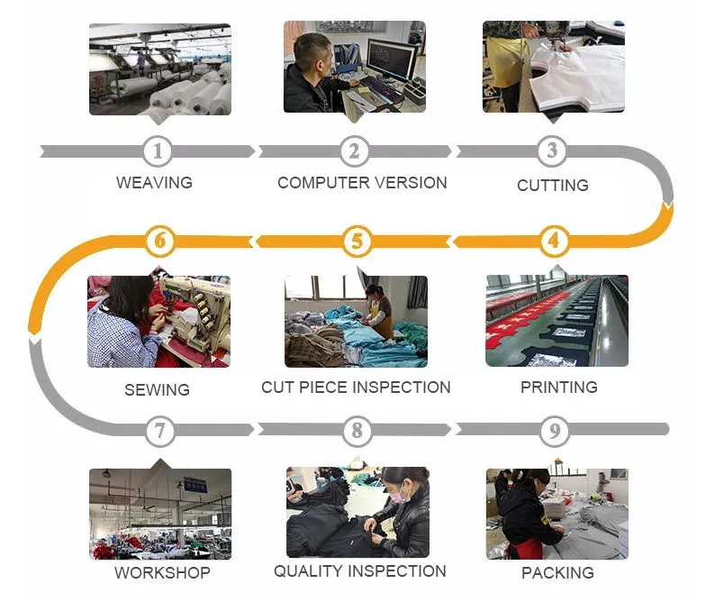 Production Process Flowchart