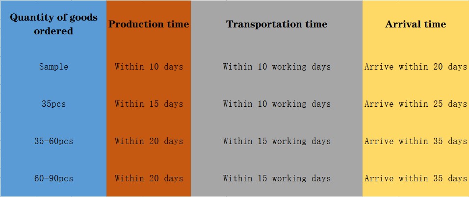 Custom Service Details