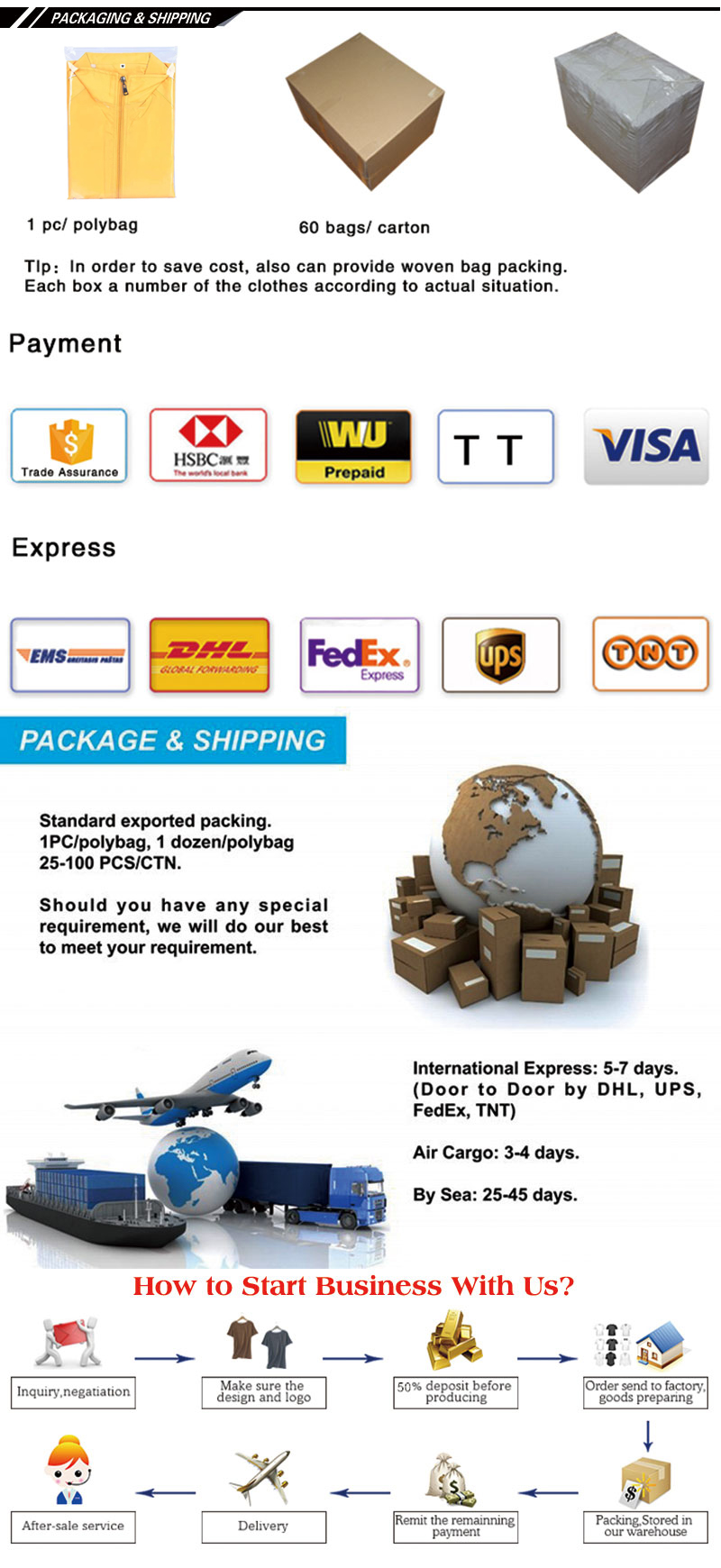 Logistics and Transport Process Chart