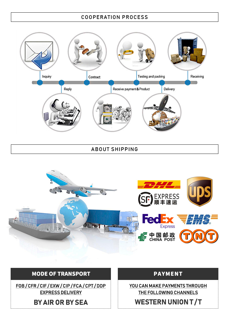 Packaging Methods