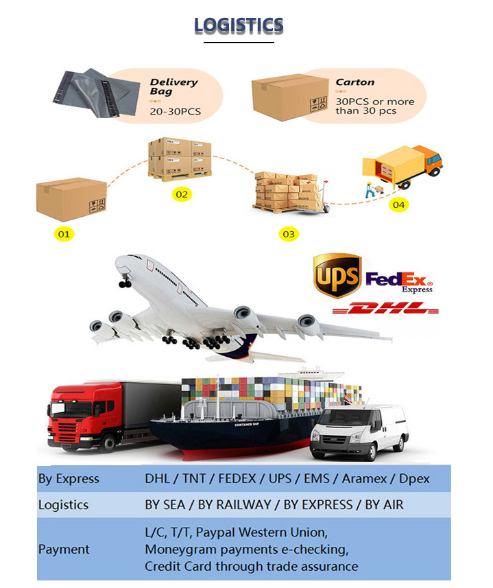 Company Environment 3