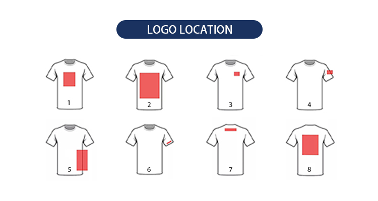 Brand Design Process 2