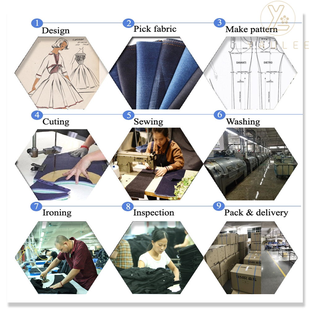 Production Process 1