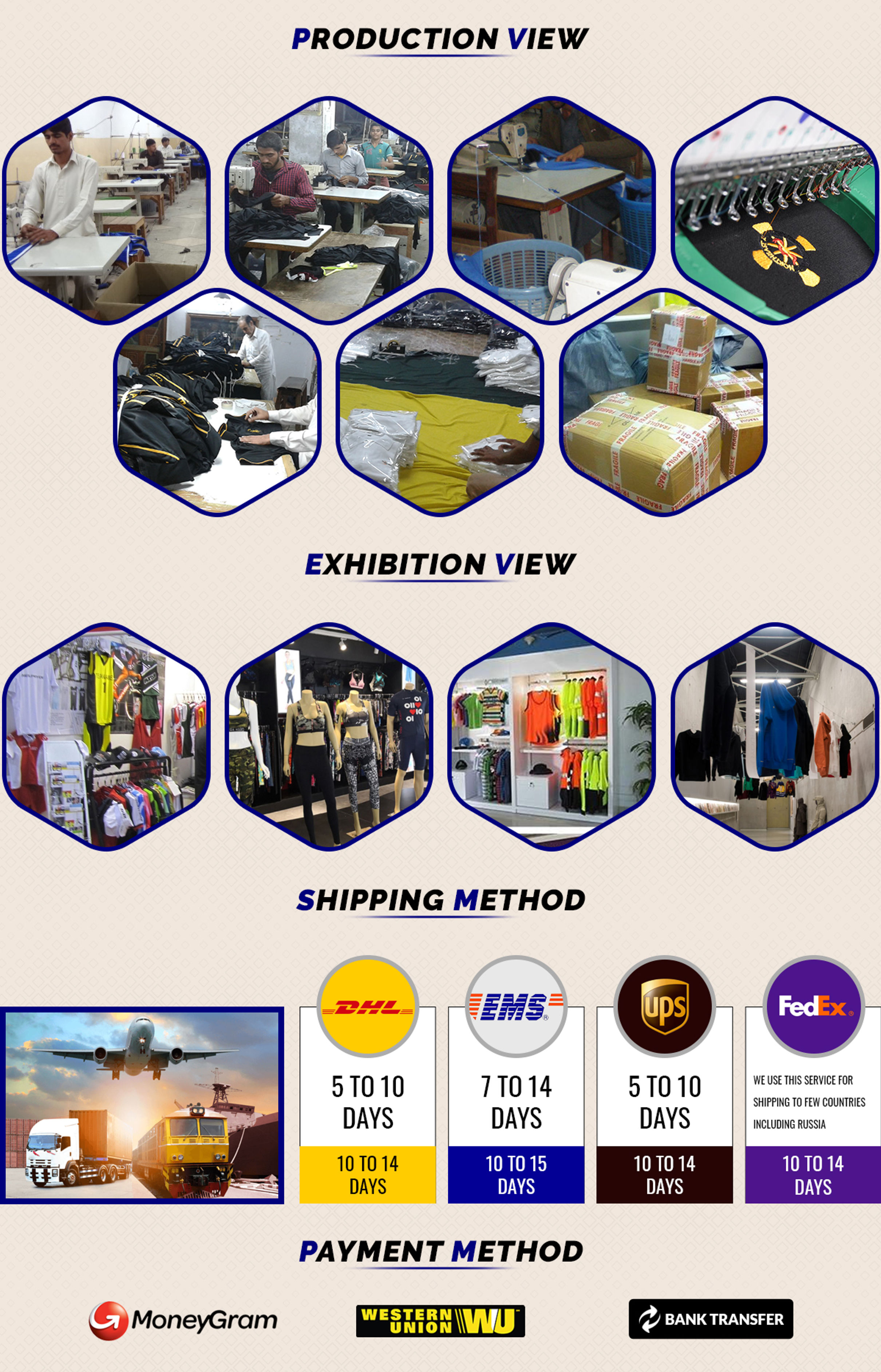 Production Process