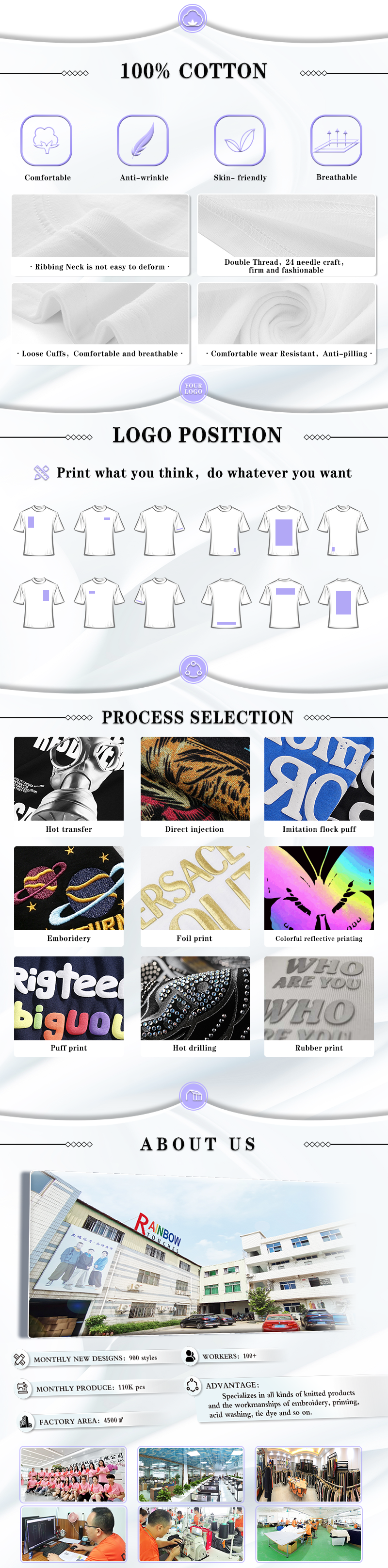 Fabric Info Visual