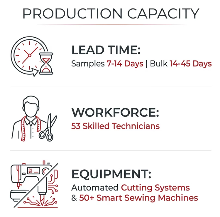 Production Facility