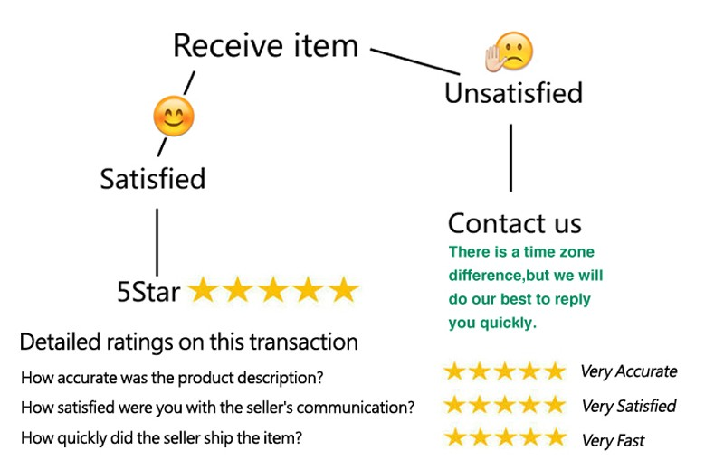 Logistics and Transport Info