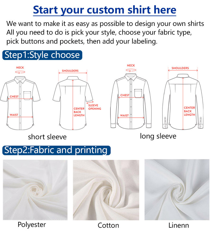 Customization Process