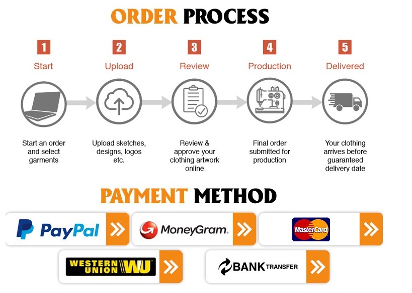 Shipping Method Details 1