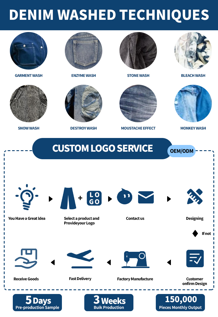 Detailed Fit Information