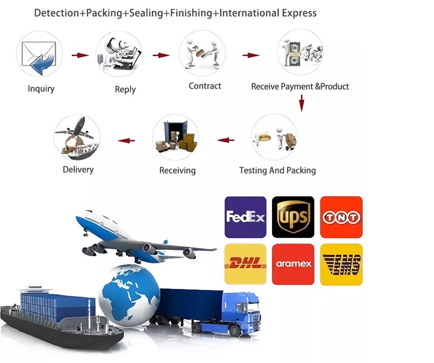 Shipping Method Details 2
