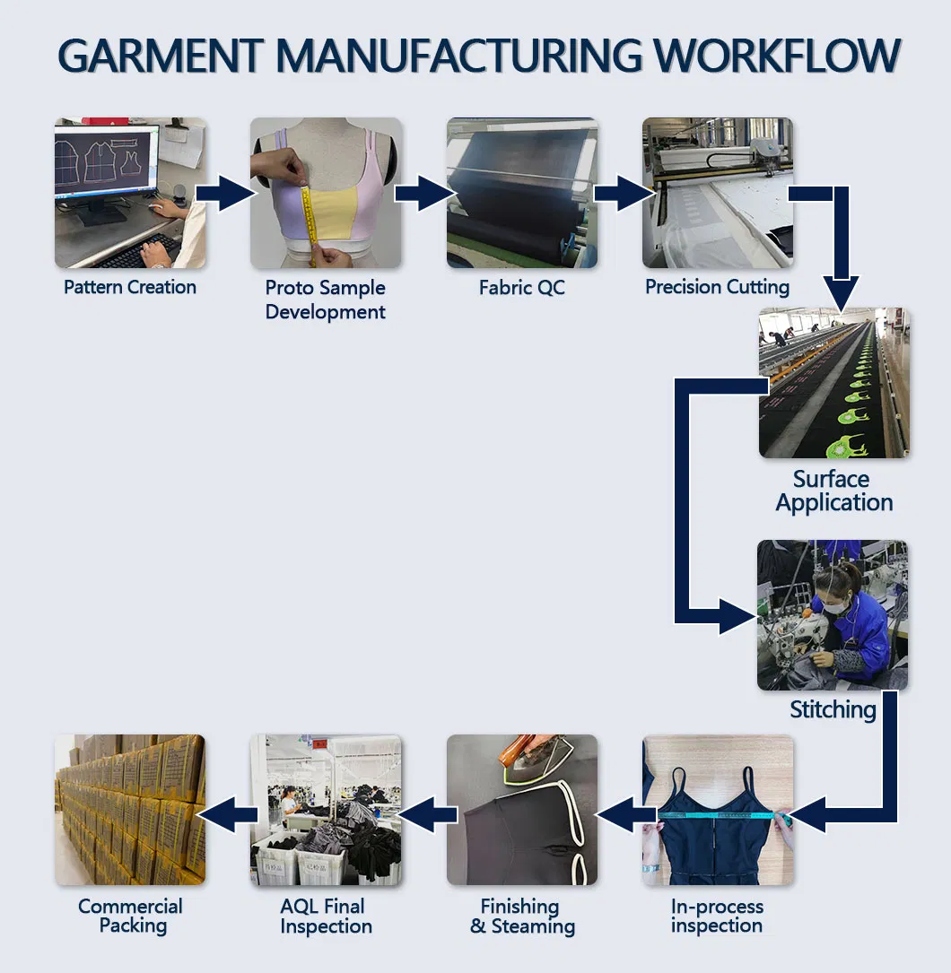 Factory Quality Process Detail