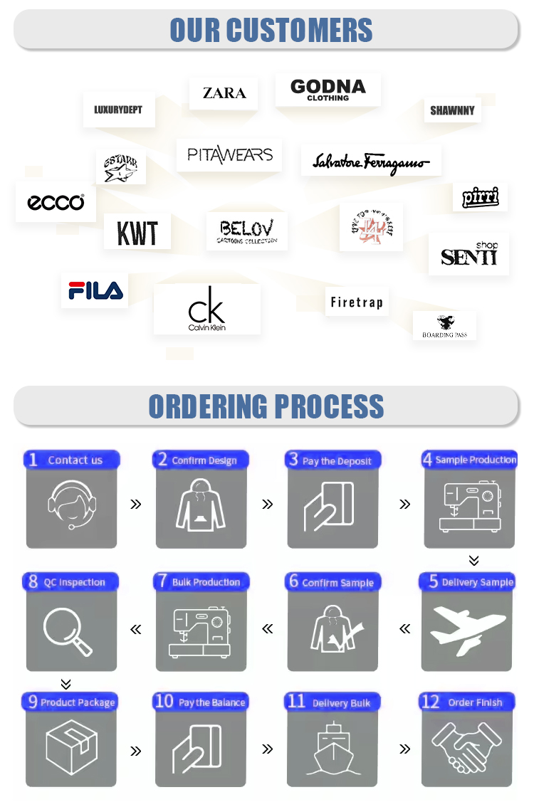Customer Support Overview