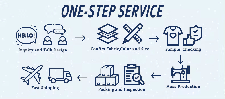 Brand Design Process 1