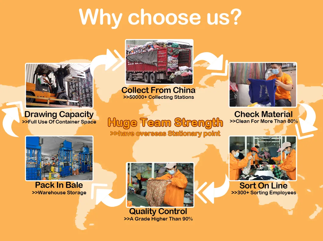 Quality Control Process