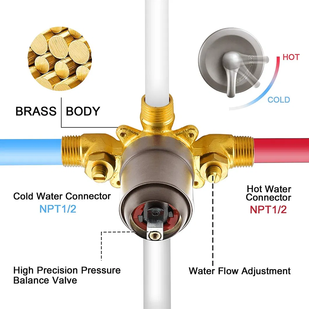 Pressure Balance Valve