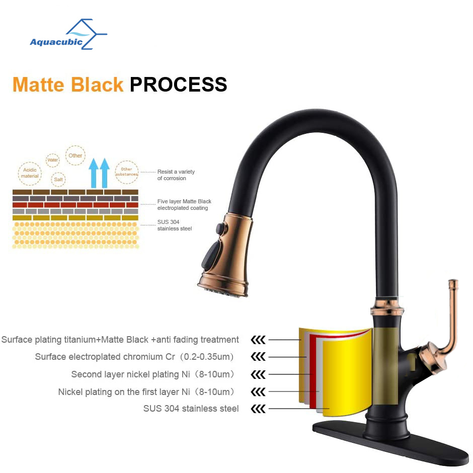Matte Black and Red Pull Down Kitchen Faucet with Magnetic Docking Sprayer