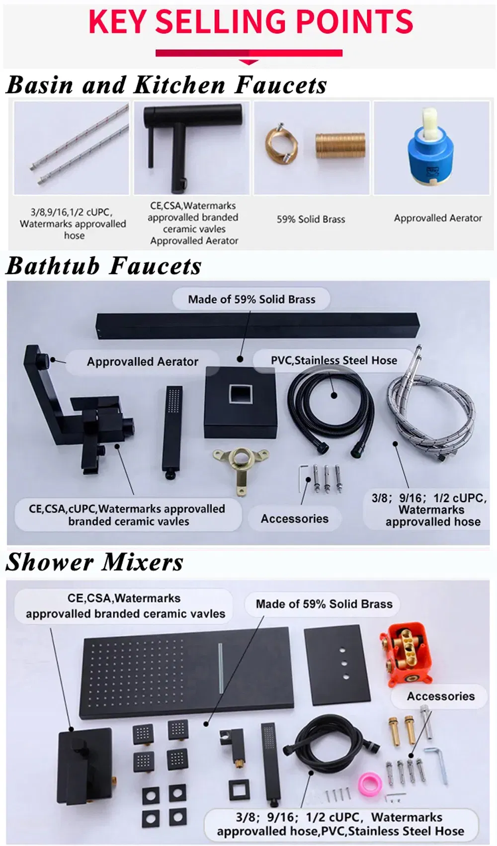 Product Technical Detail