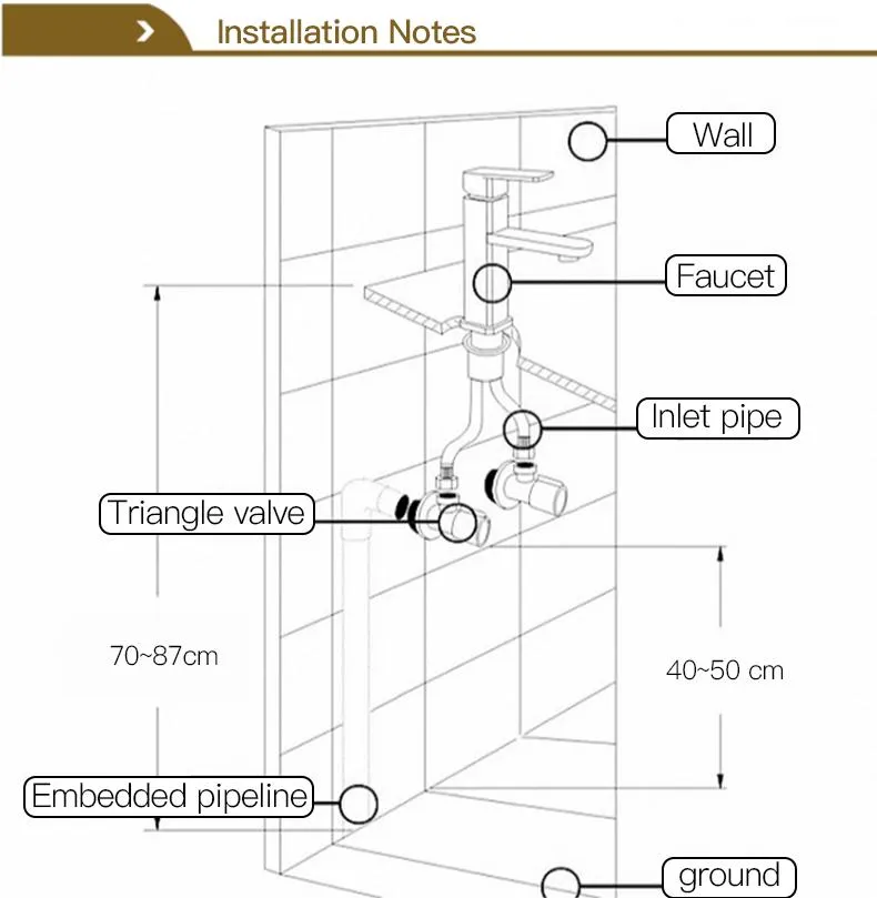 Bathroom Faucet Packaging