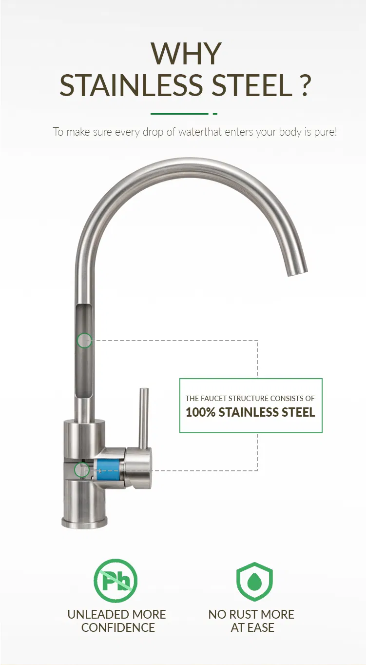 Automatic Sensor Faucet