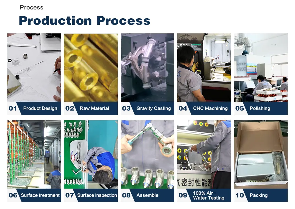 Production Process