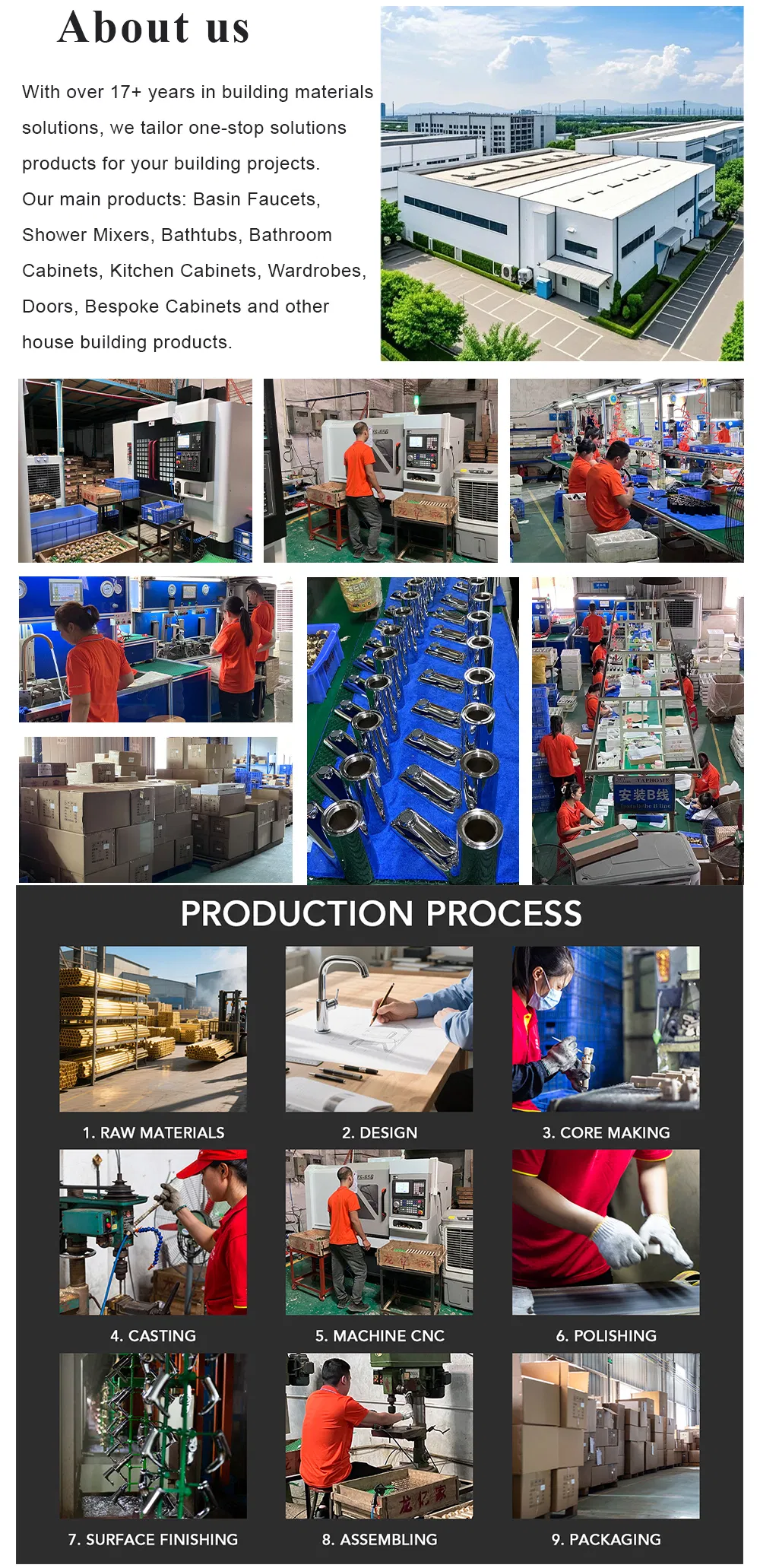 Factory Profile