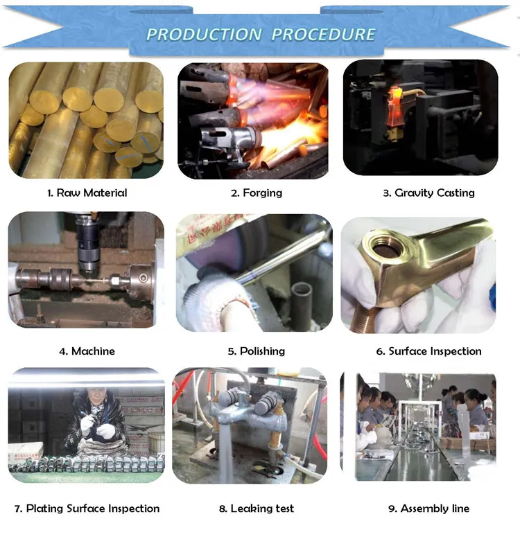 Production Procedure