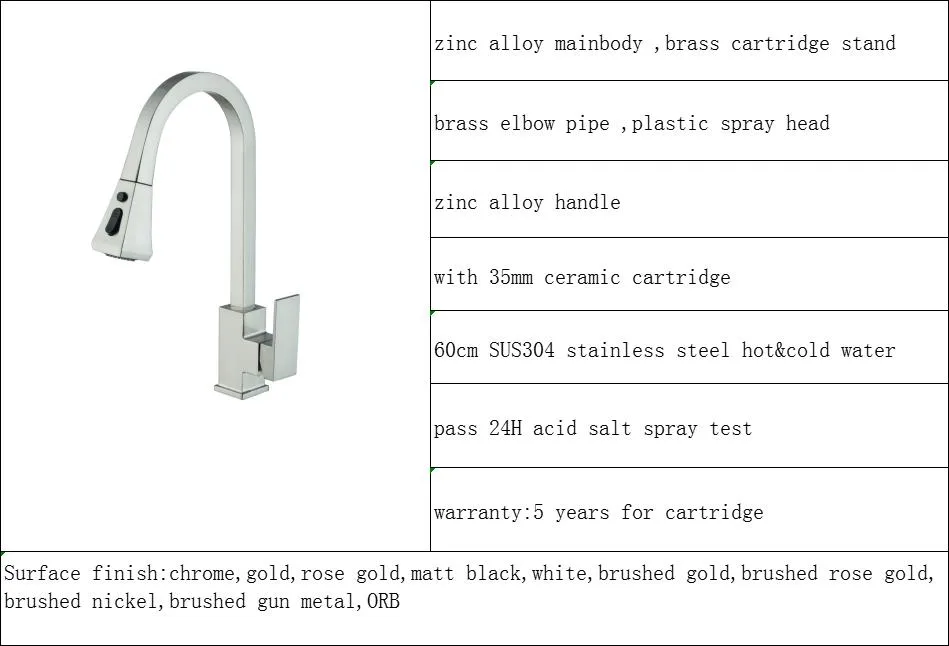 Kitchen Faucet Overview