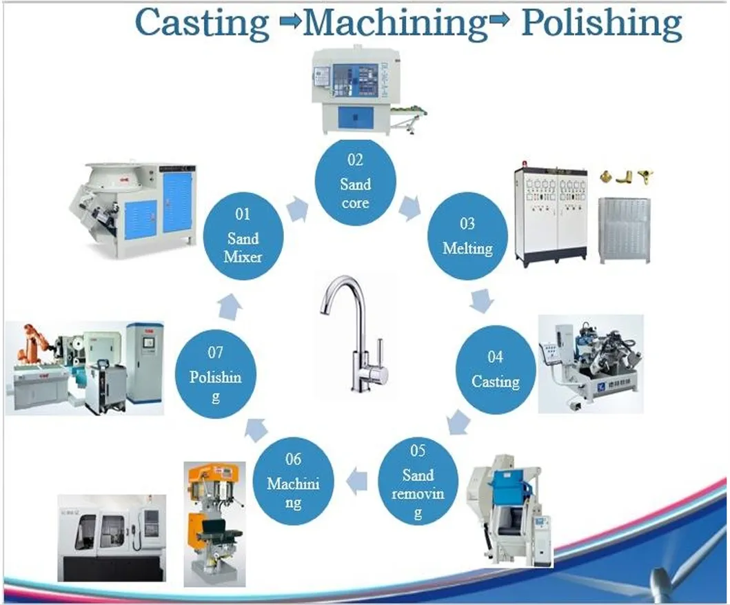 Installation Details